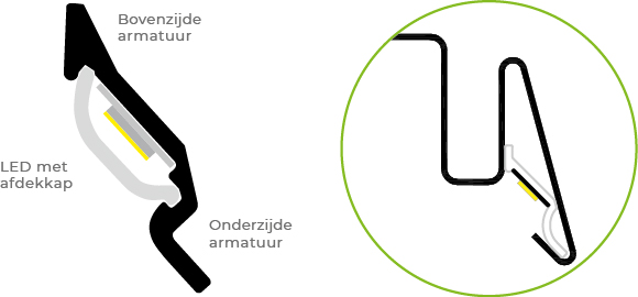 Links: Doorsnede TegoLight® - Rechts: Installatieschets TegoLight®