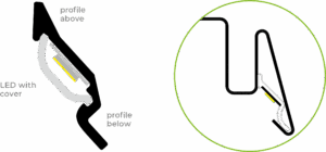 LED installation cross-section in shelf profile The LED luminaire is installed at a slightly recessed angle. This reduces glare and ensures even, product-friendly illumination. A transparent cover protects the LEDs and enables homogeneous light distribution – even over long shelf sections.